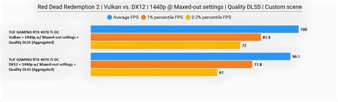 dota vulkan vs dx11|Vulkan in Dota 2: Enhancing Graphics and Boosting Performance Guide.